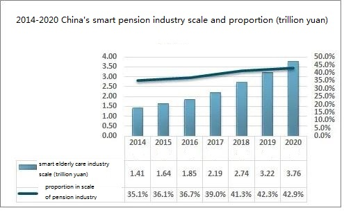 electric wheelchair factory